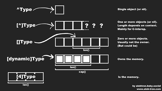Odin_Memory