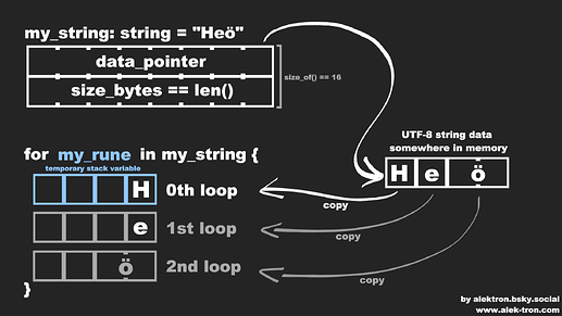 Odin_String